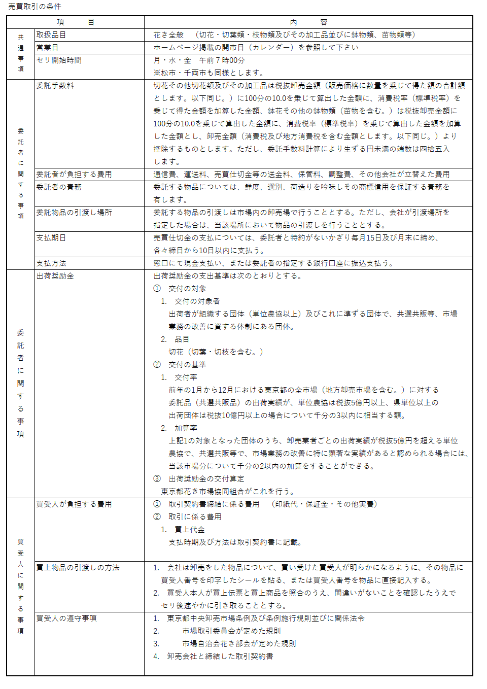 売買取引の条件